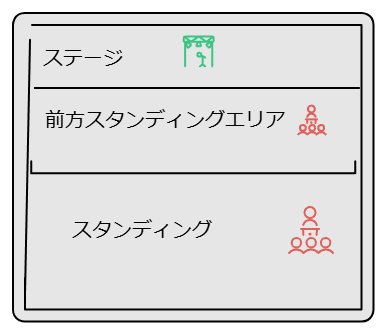 高松DIMEの会場図　ステージ　前方スタンディングエリア　スタンディングを区別する文字