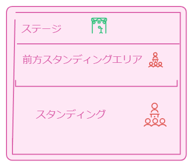 新潟LOTSの場内図　ステージ　前方スタンディングエリア　スタンディングを区切ってあらわしている