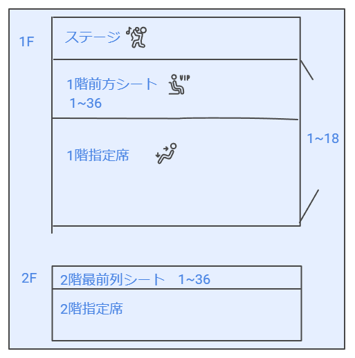 仙台GIGS場内図　一階と二階区分