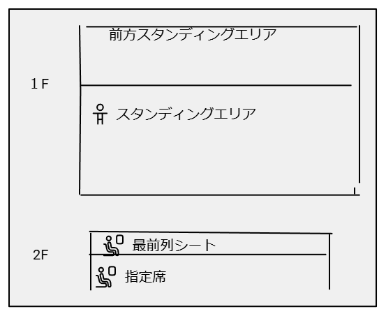 １Fスタンディング席　2F座席図