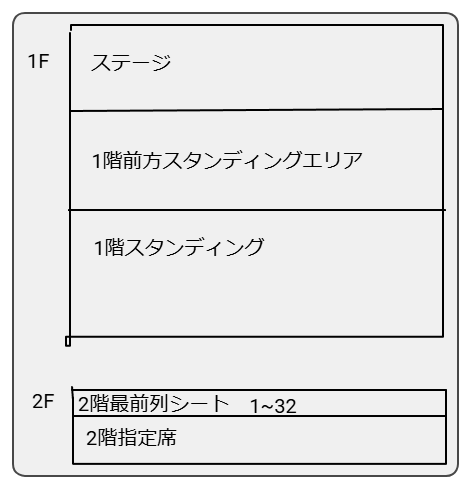 zepp nagoya会場図　1階　ステージ　1階前方エリア　1階スタンディングの区切り　2階は最前列シートと指定席を区切ってある