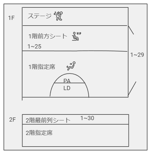 zepp sapporoの会場図
1階をステージと前方スタンディングエリアとスタンディングに2階は最前列シートと指定席に区分した