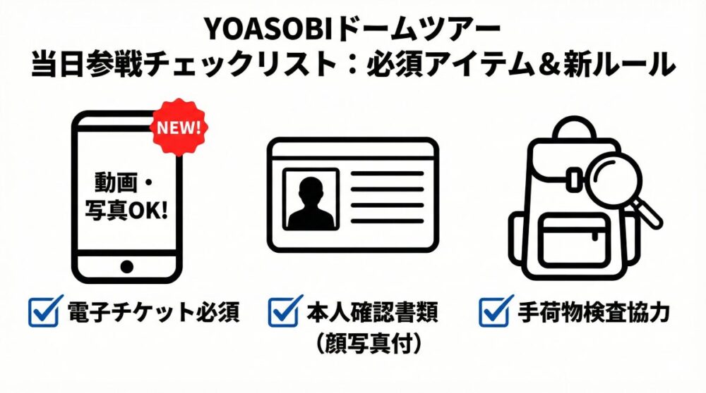 YOASOBIドーム公演当日の参戦チェックリスト。必須アイテムとして「スマートフォン(電子チケット)」「身分証明書」「コンパクトな荷物」の3点を提示。さらに、新ルールとして「ライブ中のスマートフォンによる写真・動画撮影が解禁」されたことを大きく告知している。