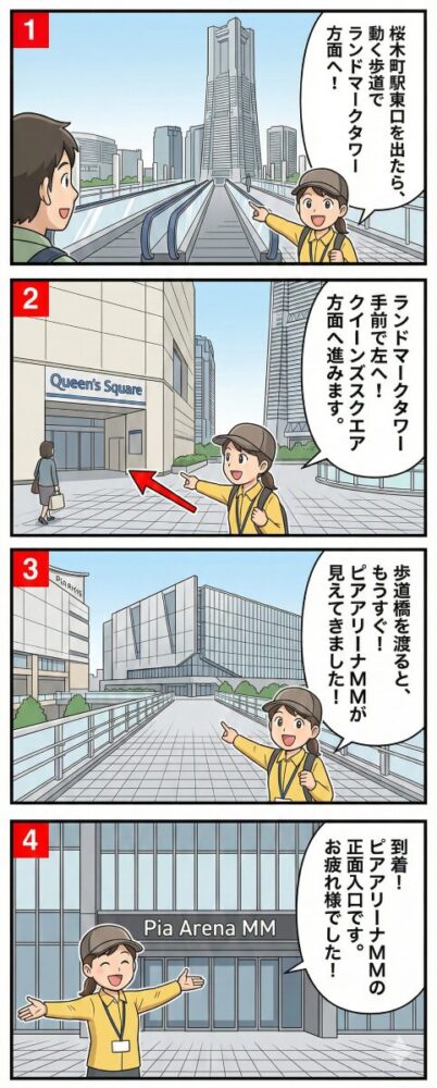 4コマの縦長マンガ形式で、案内人の女性キャラクターが目的地までをナビゲートしています。各コマの左上には赤背景に白抜きの数字が振られています。 1コマ目（出発） 風景： 桜木町駅東口を出た直後の主観視点。正面にはランドマークタワーへ続く「動く歩道」がまっすぐ伸びており、その先にランドマークタワーがそびえ立っています。 案内： 案内人が右側で前方を指差し、「桜木町駅東口を出たら、動く歩道でランドマークタワー方面へ！」と説明しています。 2コマ目（最初のポイント） 風景： ランドマークタワーの手前まで進んだ地点。左側に「Queen's Square（クイーンズスクエア）」の入口が見えます。 案内： 案内人が左側の建物入口を指差し、「ランドマークタワー手前で左へ！クイーンズスクエア方面へ進みます」とルートを指示しています。 3コマ目（目的地が見えた瞬間） 風景： 歩道橋（ペデストリアンデッキ）の上。前方右側に、近代的な外観の「ぴあアリーナMM」の建物が大きく見えてきました。 案内： 案内人が嬉しそうに建物を指差し、「歩道橋を渡ると、もうすぐ！ぴあアリーナMMが見えてきました！」と伝えています。 4コマ目（到着） 風景： ぴあアリーナMMの正面入口。ガラス張りの大きなエントランスに「Pia Arena MM」の文字が掲げられています。 案内： 案内人が両手を広げて笑顔で出迎え、「到着！ぴあアリーナMMの正面入口です。お疲れ様でした！」と締めくくっています。